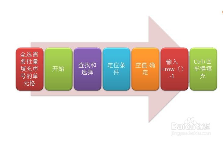 Excel表格怎样跨过合并单元格自动填充序号