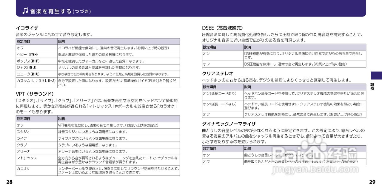 SONY NW-A916/A918/A919随身听使用说明书:[2]