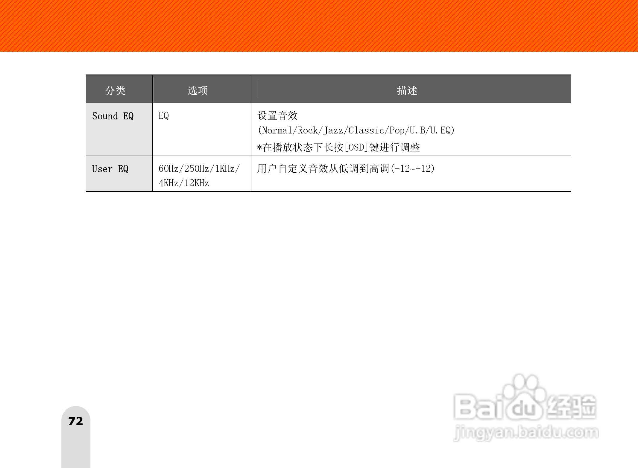 长虹朝华 PMP-MV500 MP3说明书:[8]