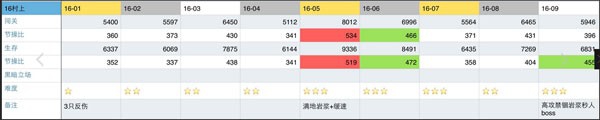 崩坏学园2经验表
