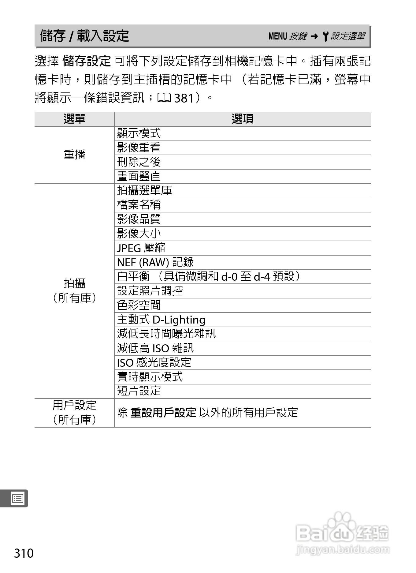 尼康D300S数码相机使用说明书:[34]