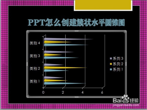 ppt怎么创建簇状水平圆锥图