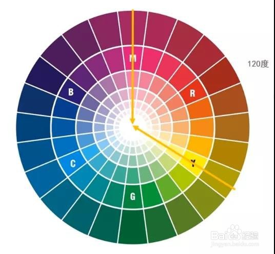 家居软装如何配色更好