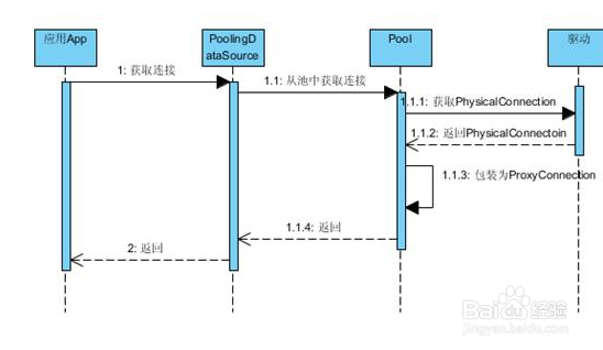 java怎么连接exchange