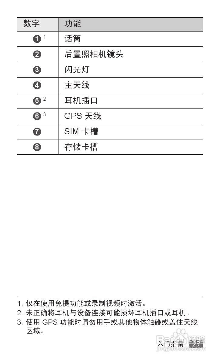 三星GT-P6800手机使用说明书:[3]