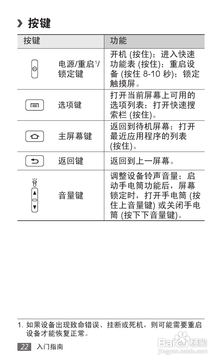 三星GT-S5690手机使用说明书:[3]