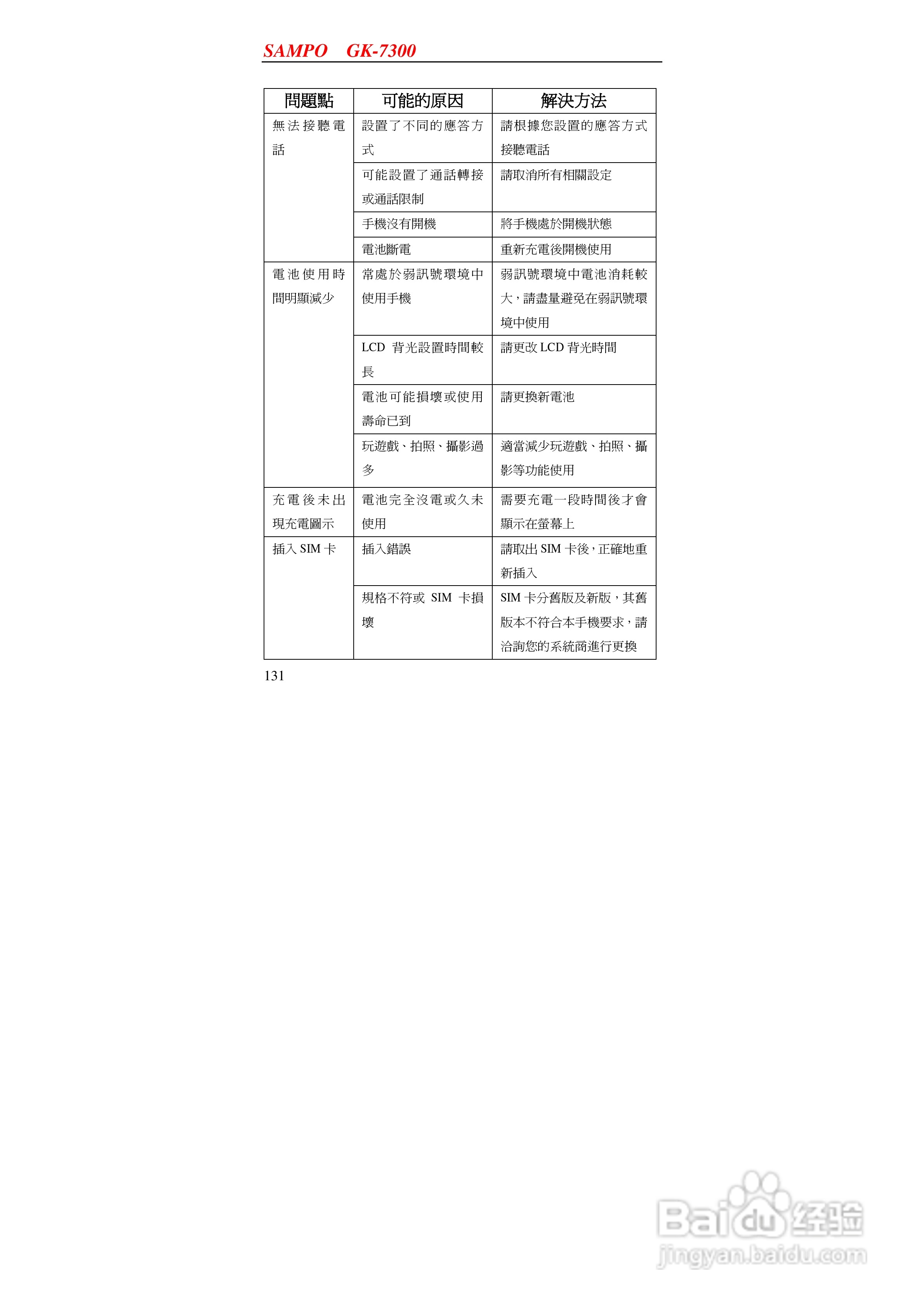 声宝GK-7300型手机说明书:[14]