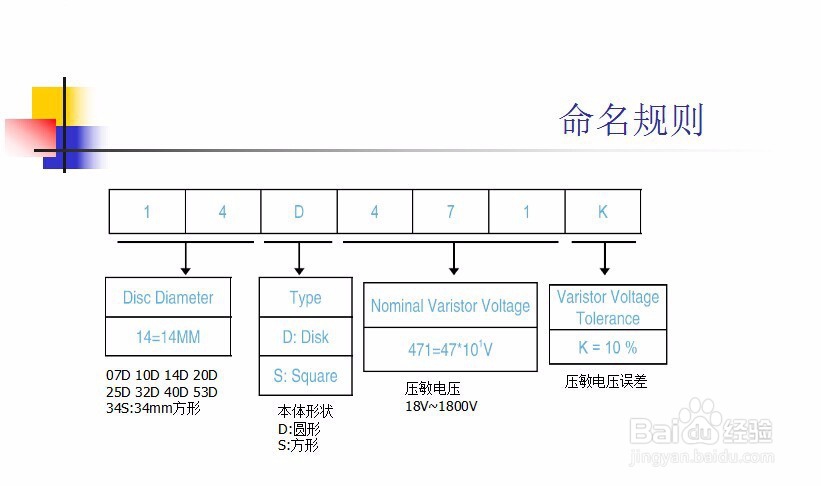 氧化锌压敏电阻之限压型过压保护元件