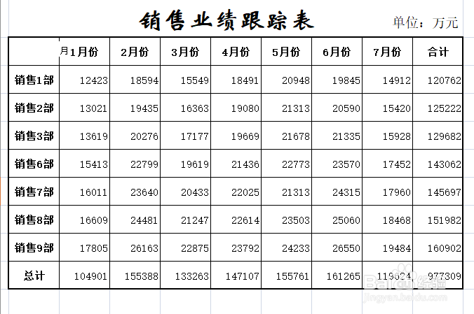 excel表格多列快速同时排序的方法和原理