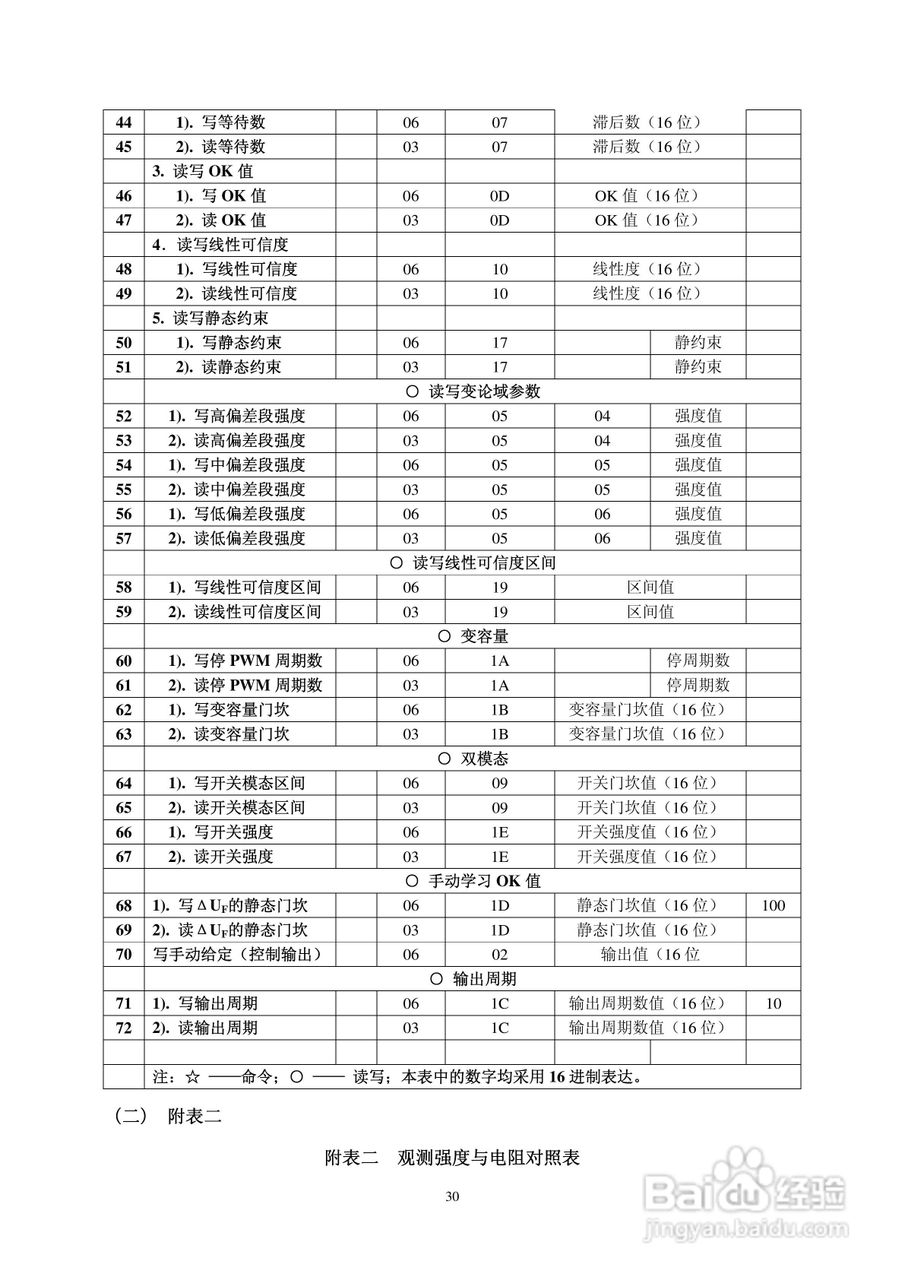 SRFC-I控制模块使用说明书:[3]