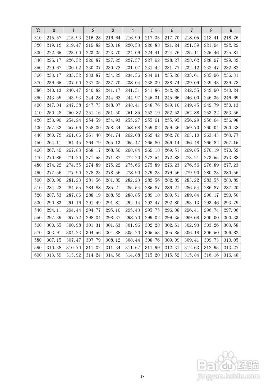 MX824温度校验仪使用说明书:[2]