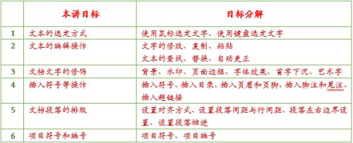 Word基本编辑排版讲义图解分析 百度经验