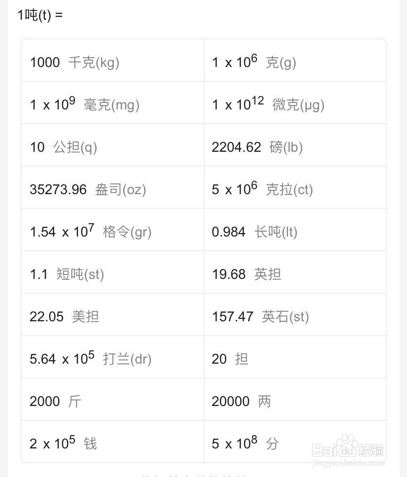 吨用字母怎么表示
