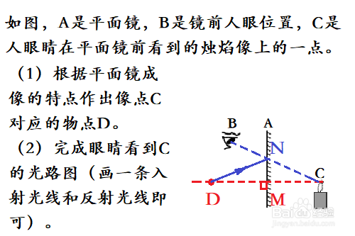 教你應用平面鏡成像規律作圖