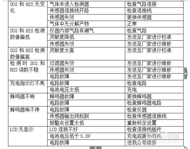 SF6综合分析仪操作说明