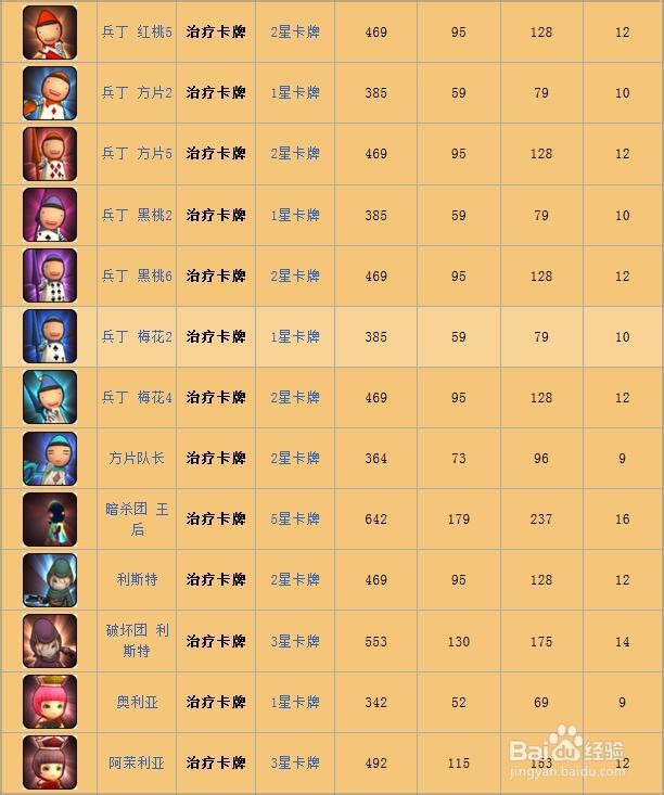 《你好英雄》全卡牌图鉴：治疗卡牌