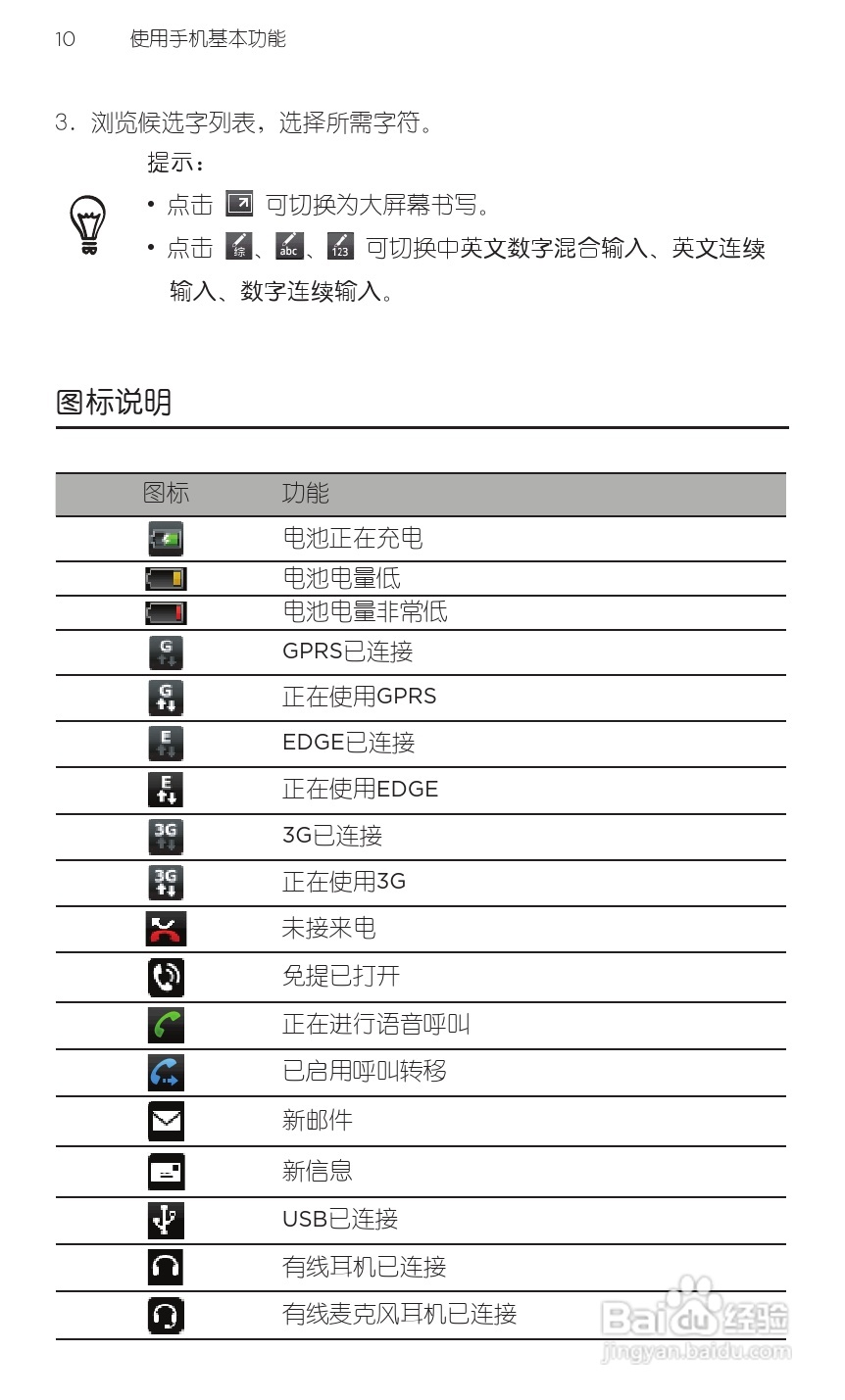宏达HTC A3366手机使用说明书:[3]