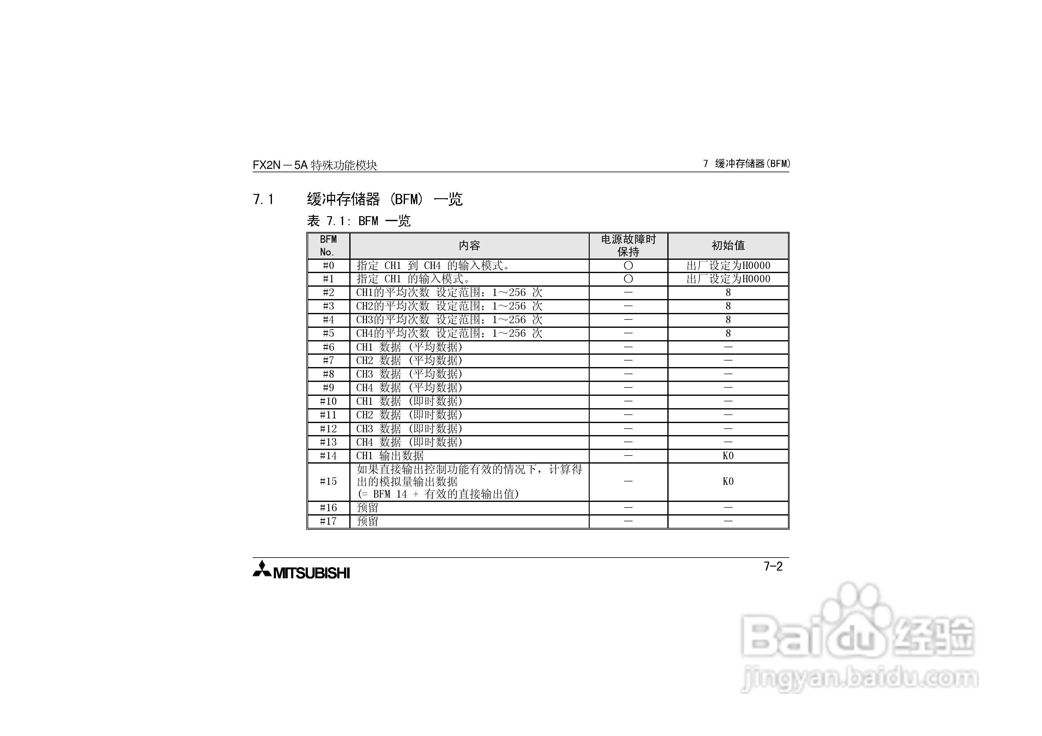 三菱电机FX2N-5A特殊功能模块用户手册:[4]