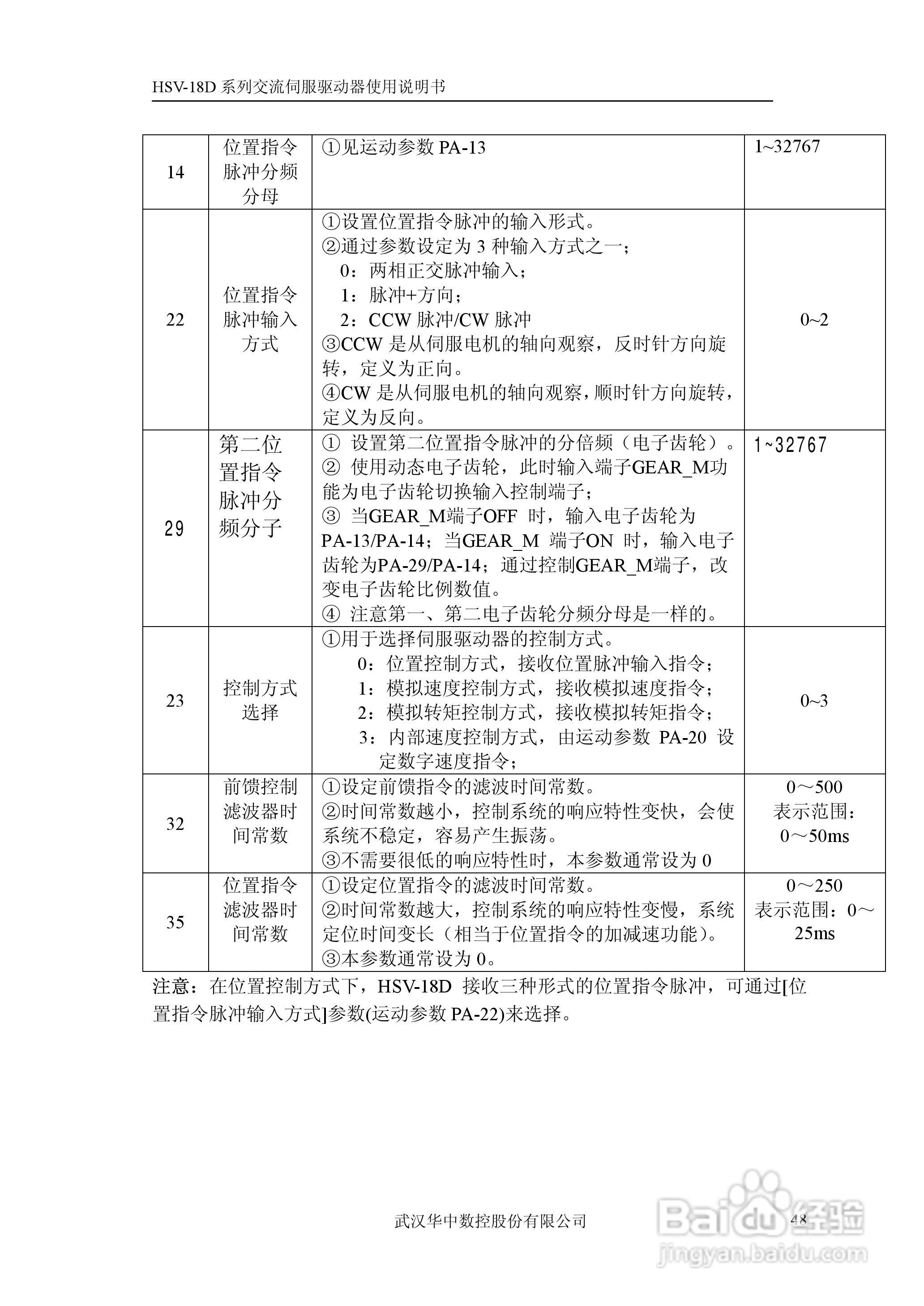 HSV-18D交流伺服驱动器使用说明书V1.2:[5]