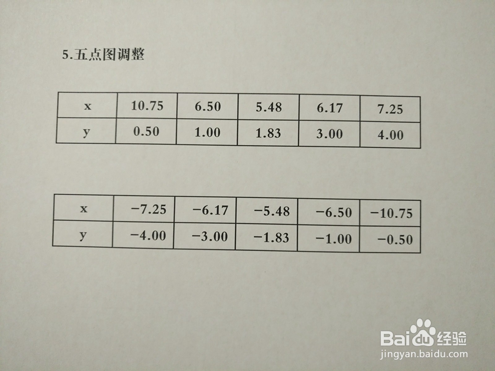 曲线3y^2-2xy+10=0的图像示意图