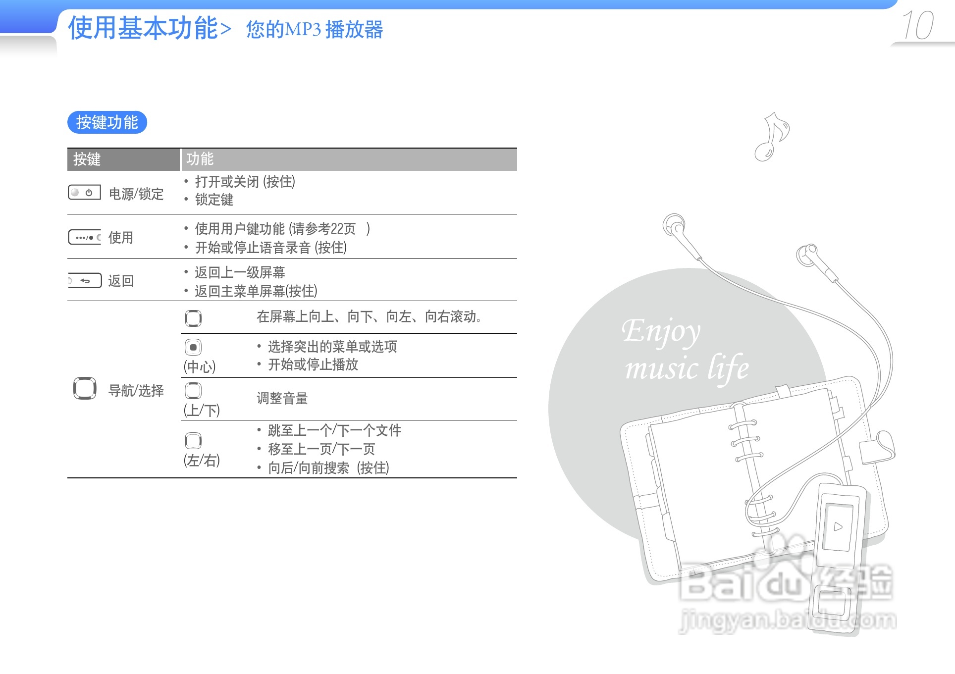 三星YP-U6播放器使用说明书:[2]