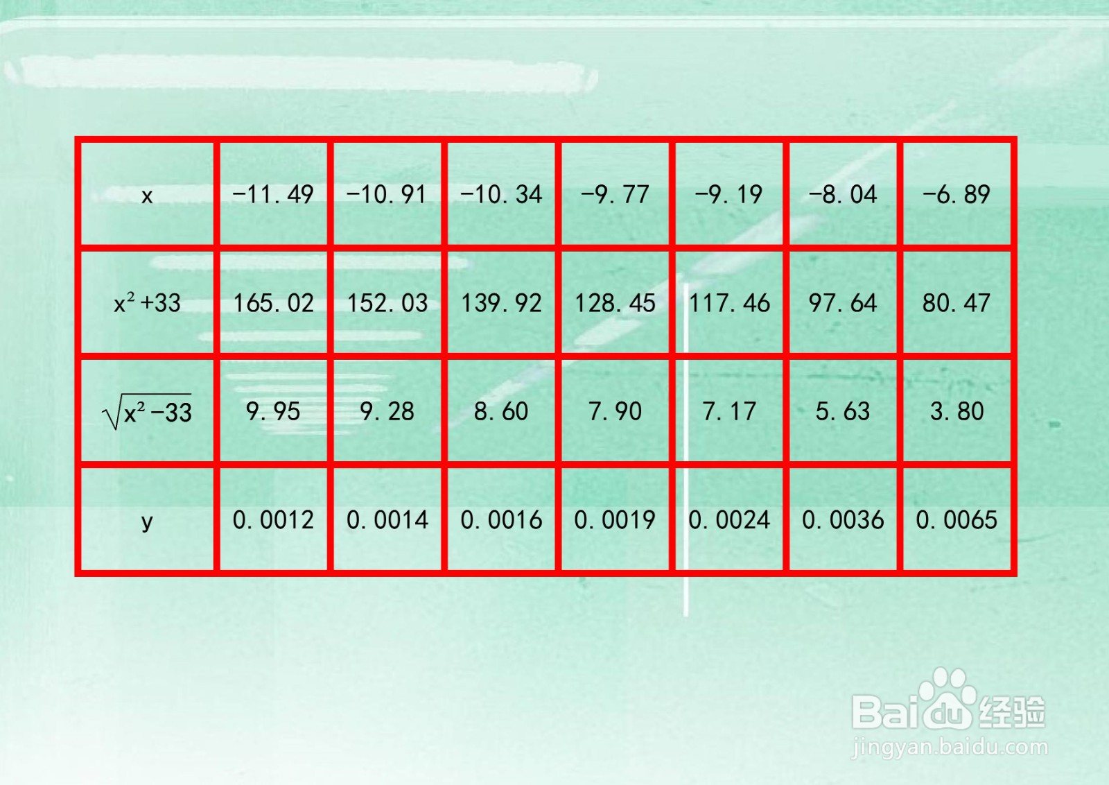 函数y(x^2+33)√(x^2-33)=2的图像画法