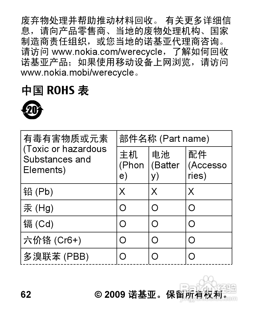 诺基亚2320C手机使用说明书:[7]