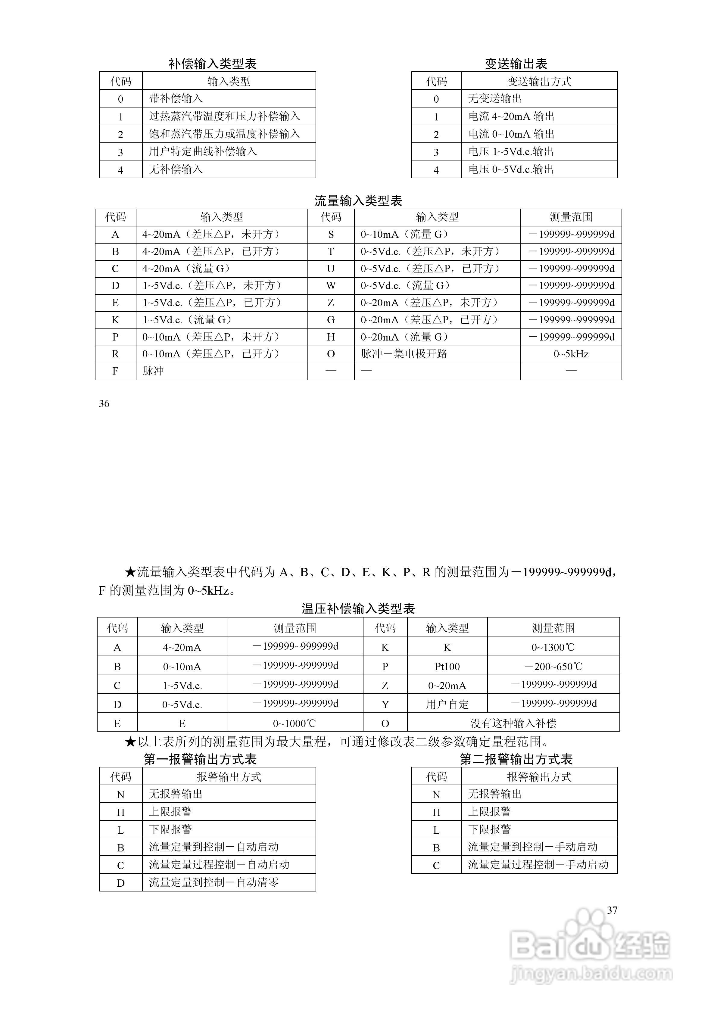 XSJZ流量积算仪使用说明书:[3]