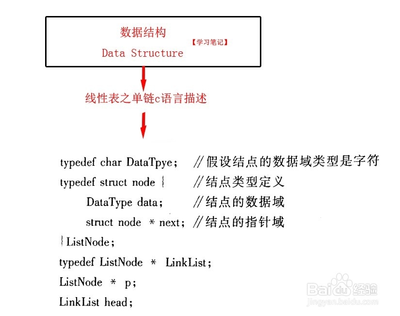 自考数据结构：[7]线性表之 单链表