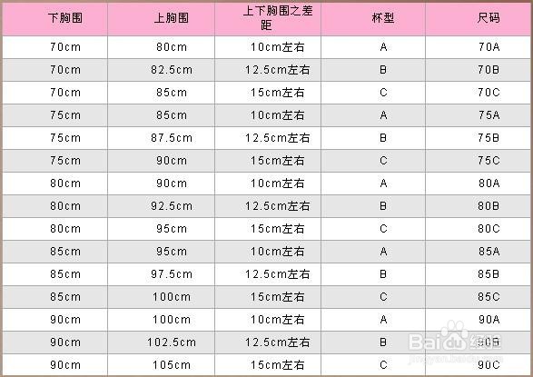 内衣尺码如何去选择