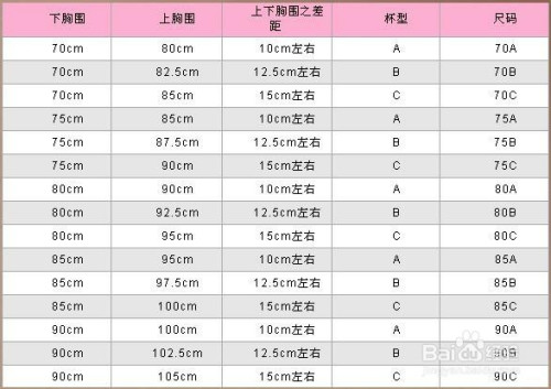 內衣尺碼如何去選擇