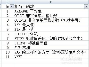 Excel技巧30函数神器subtotal运用方法简介