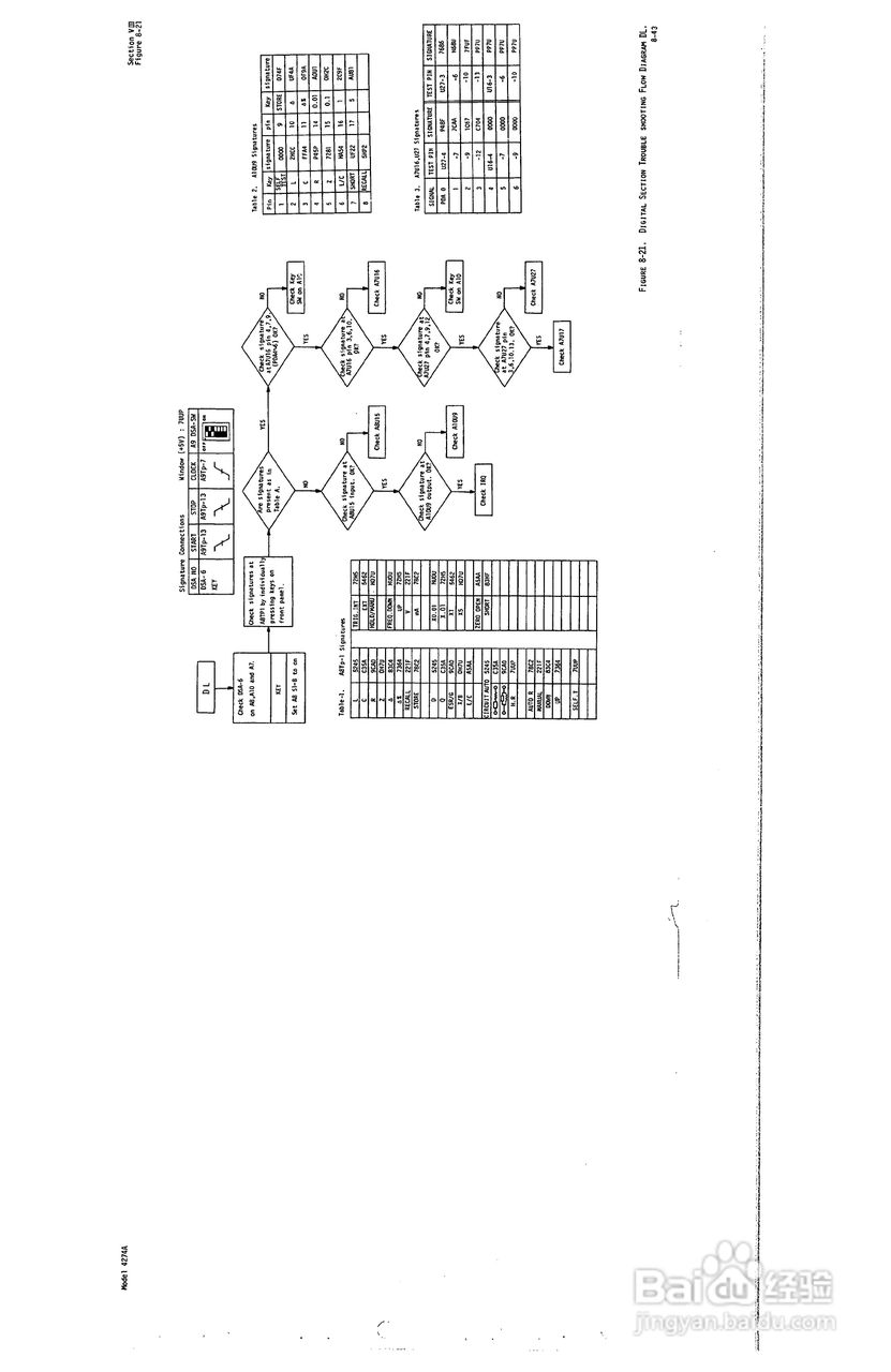 HP4274A分析仪用户使用手册:[18]