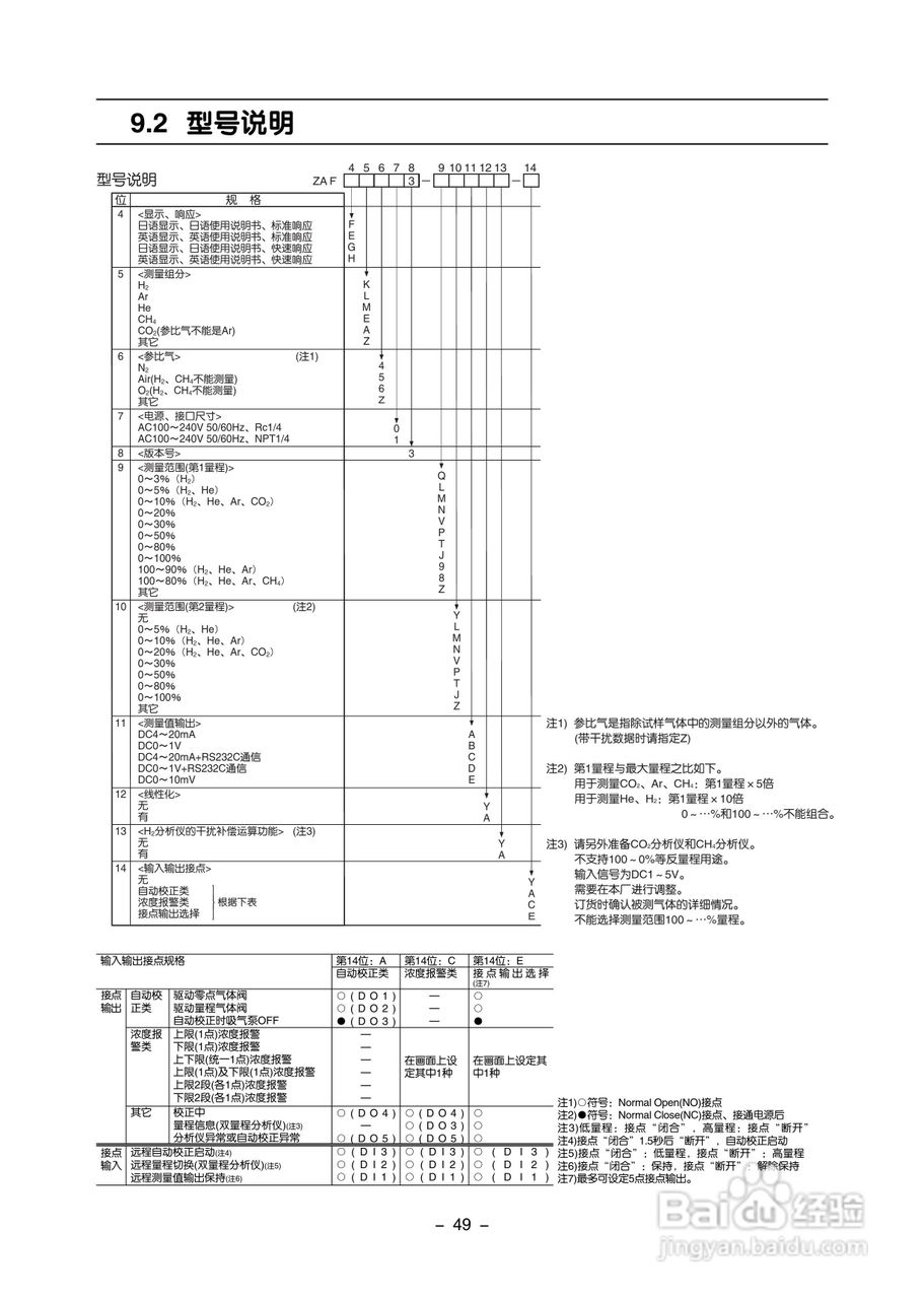 富士ZAF 热导式气体分析仪使用手册:[6]