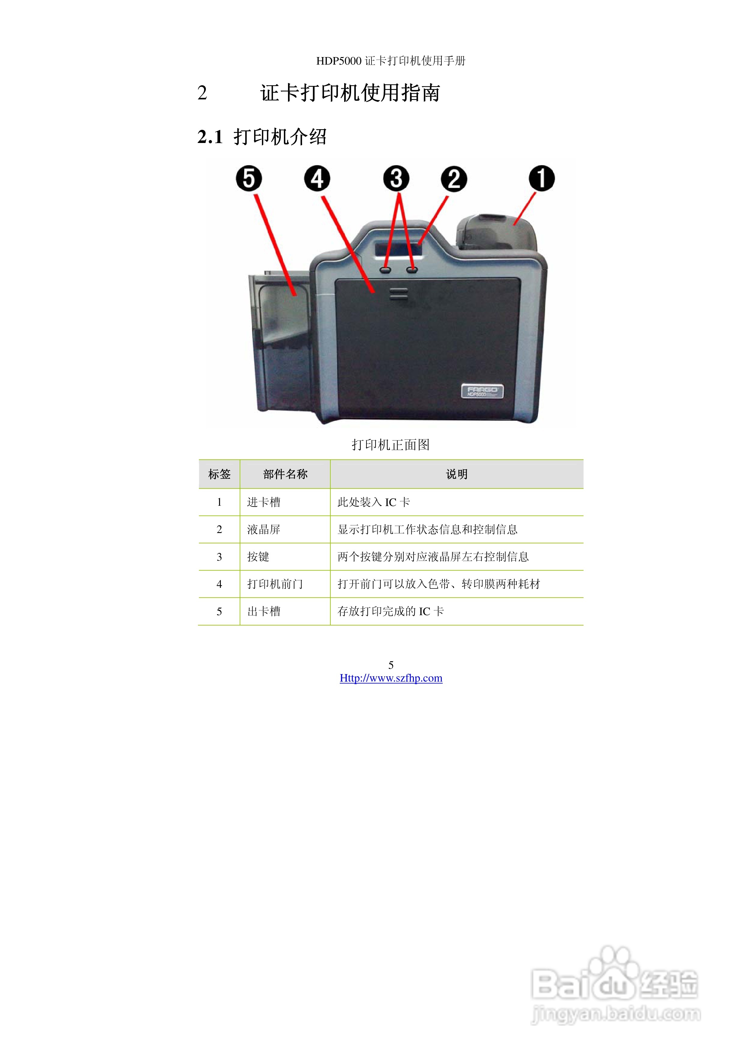 HDP5000 证卡打印机使用手册:[1]