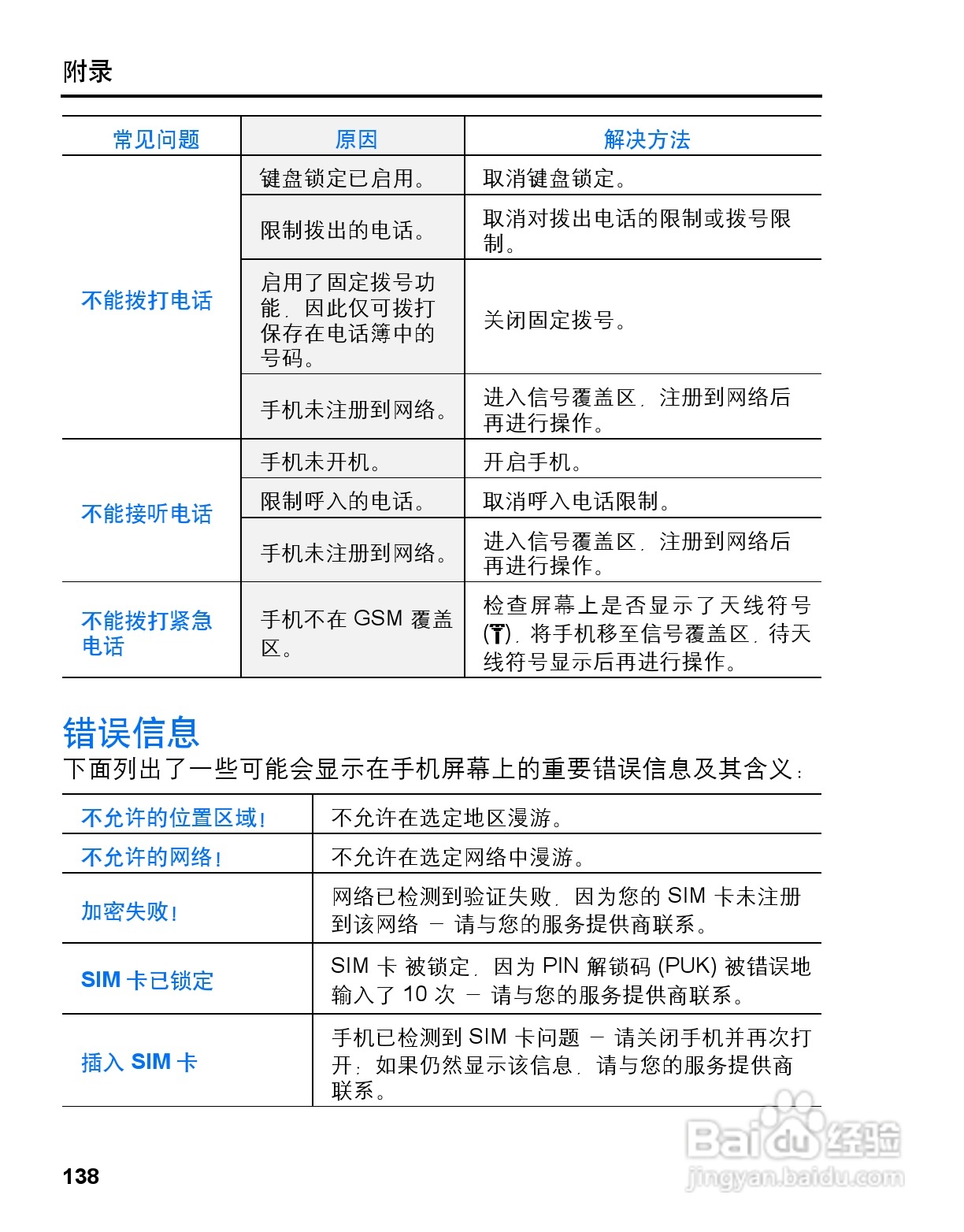 松下vs3手机使用说明书:[14]