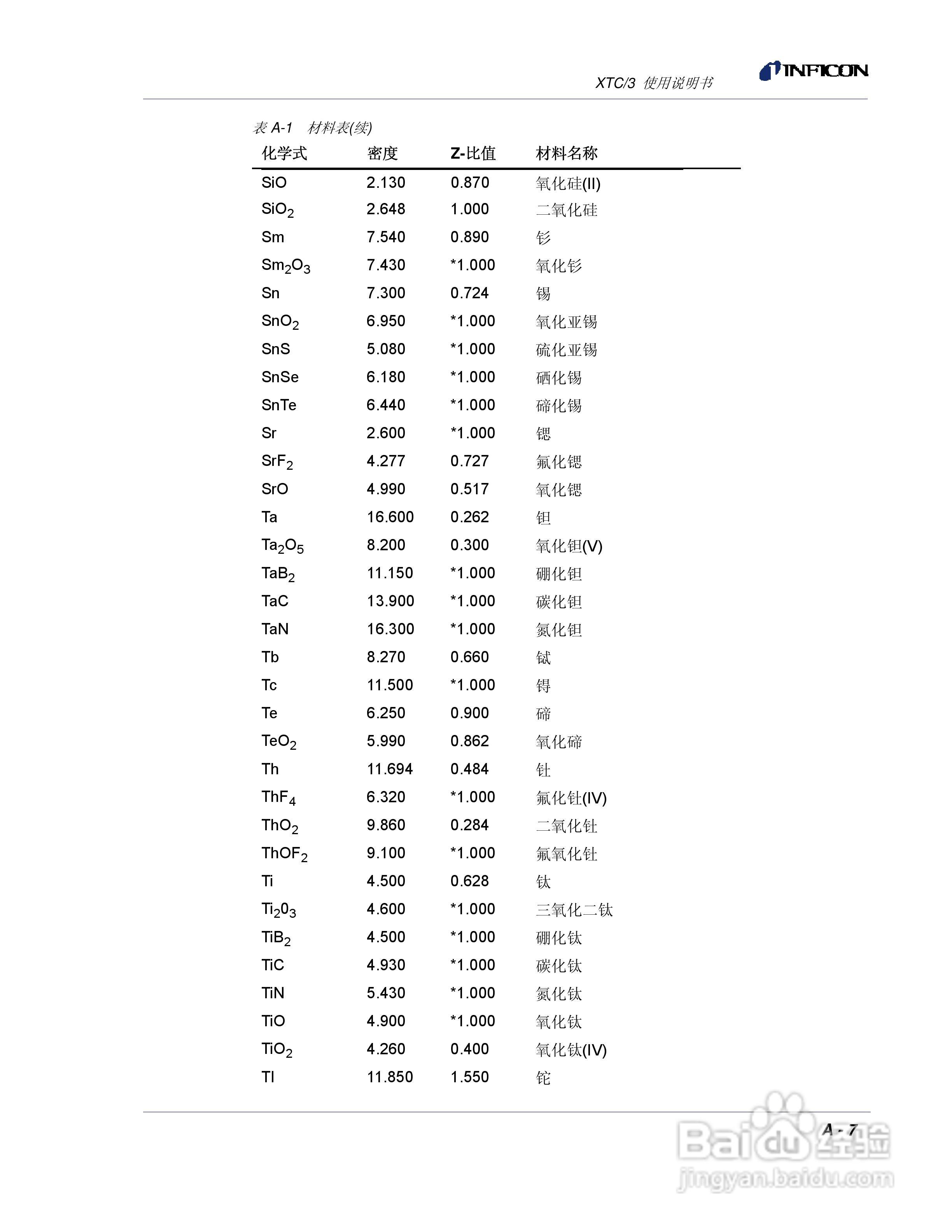 INFICON XTC/3薄膜镀层控制仪使用说明书:[22]