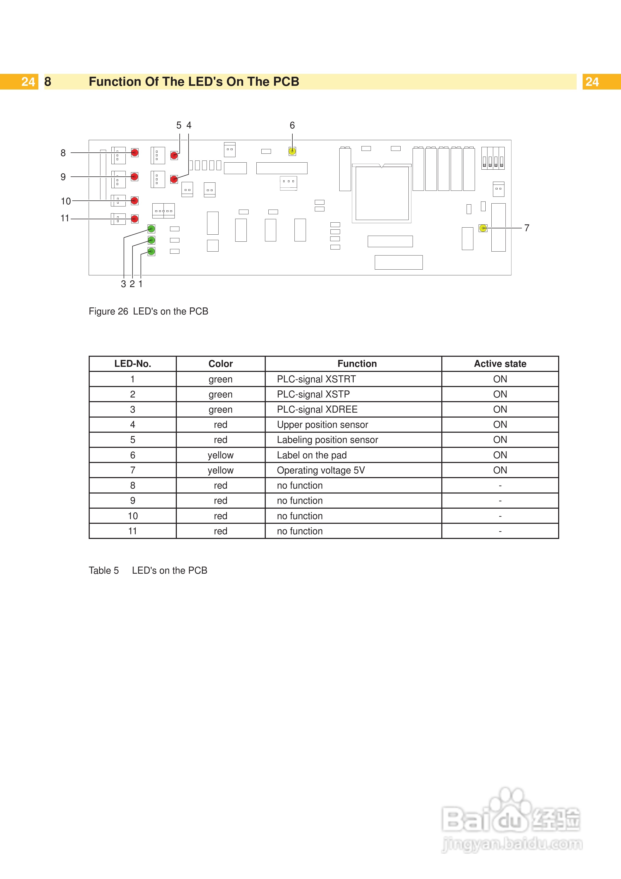 cab 1005打印机使用说明书:[3]