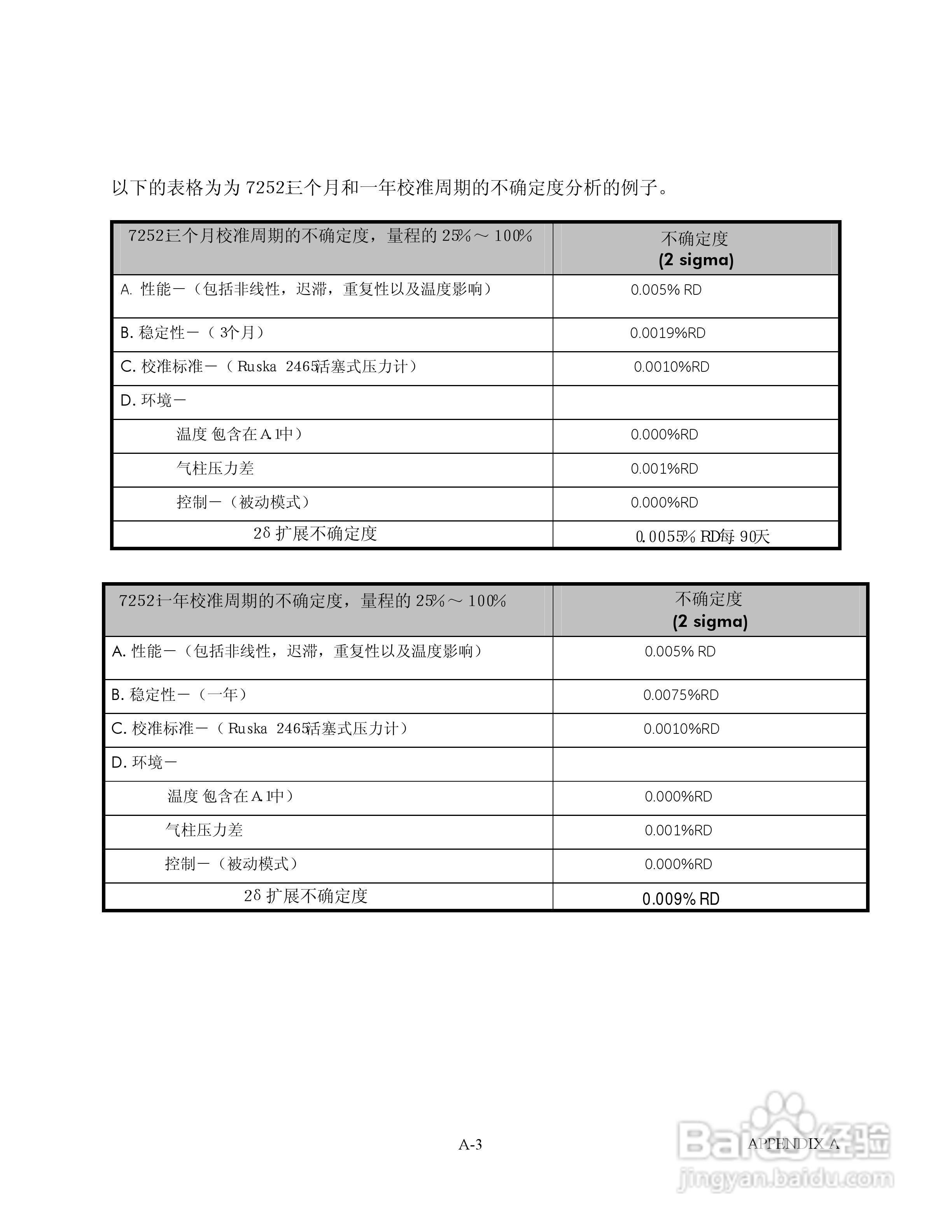 GE 7252/7252i型数字压力控制器用户手册:[11]