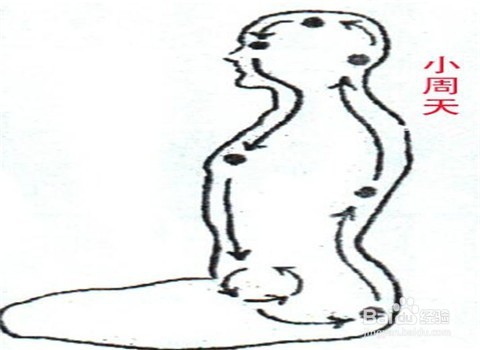 如何修炼小周天