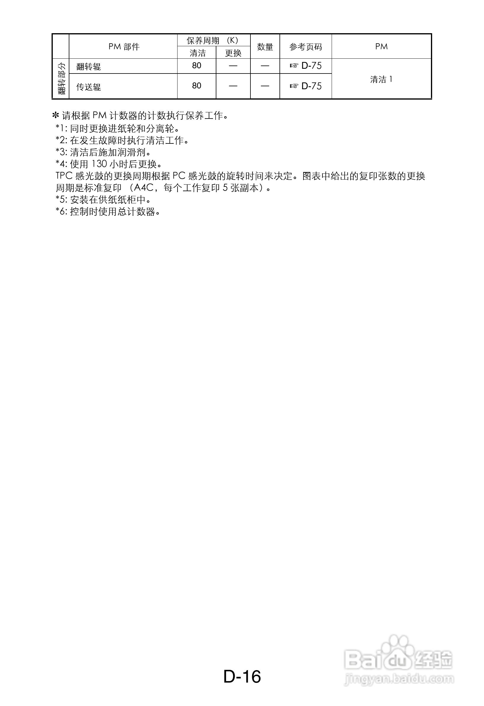 MINOLTA DI470/DI552打印机维修手册:[4]