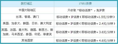 移动打长途加拨什么