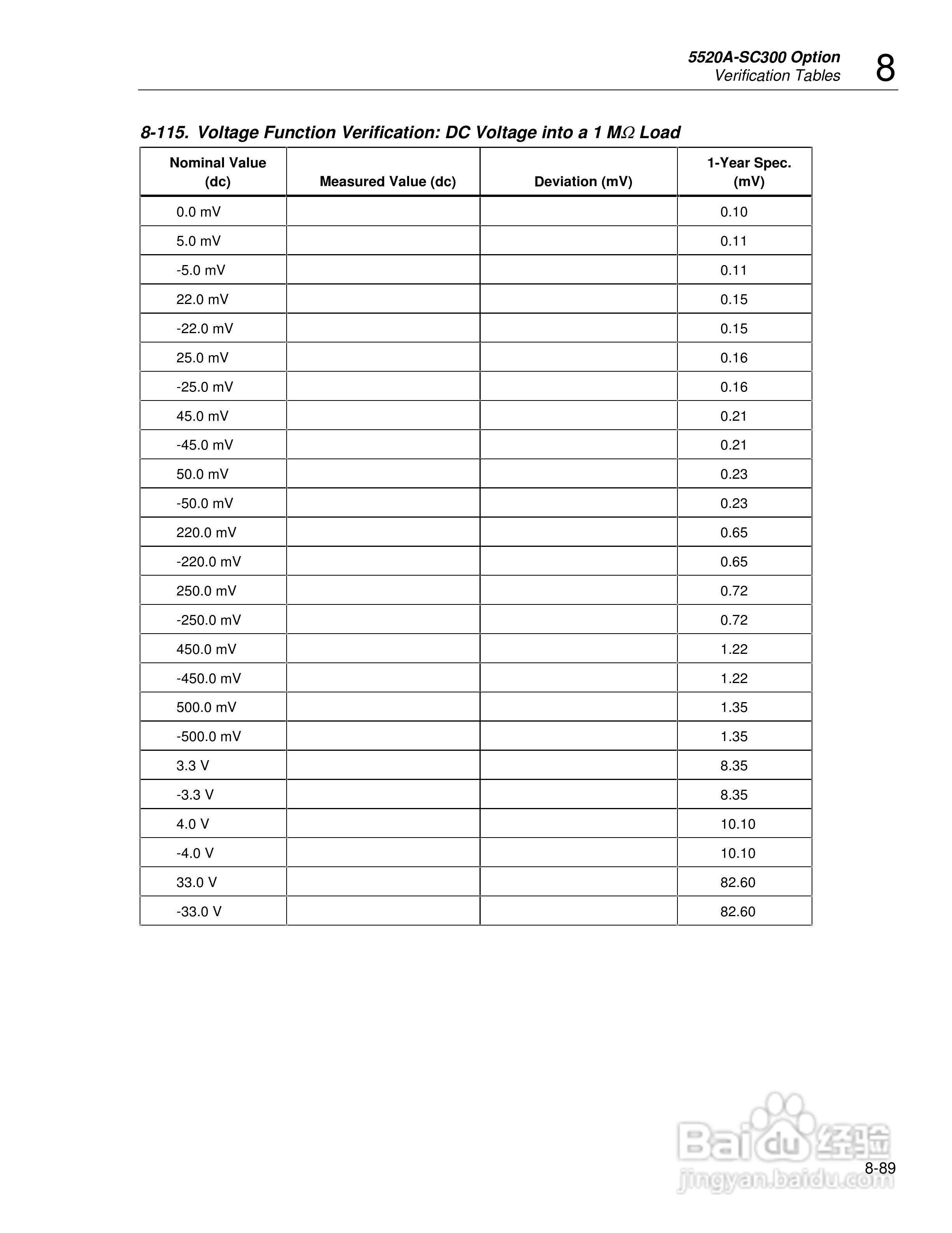 福禄克5520A校准器使用手册:[38]