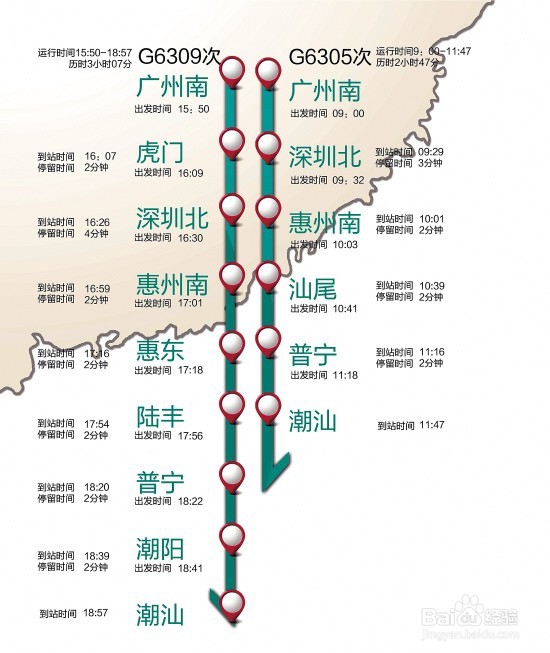 乘坐高铁应注意什么