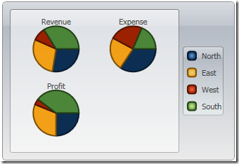 Component One Chart for WPF初级教程-图表类型