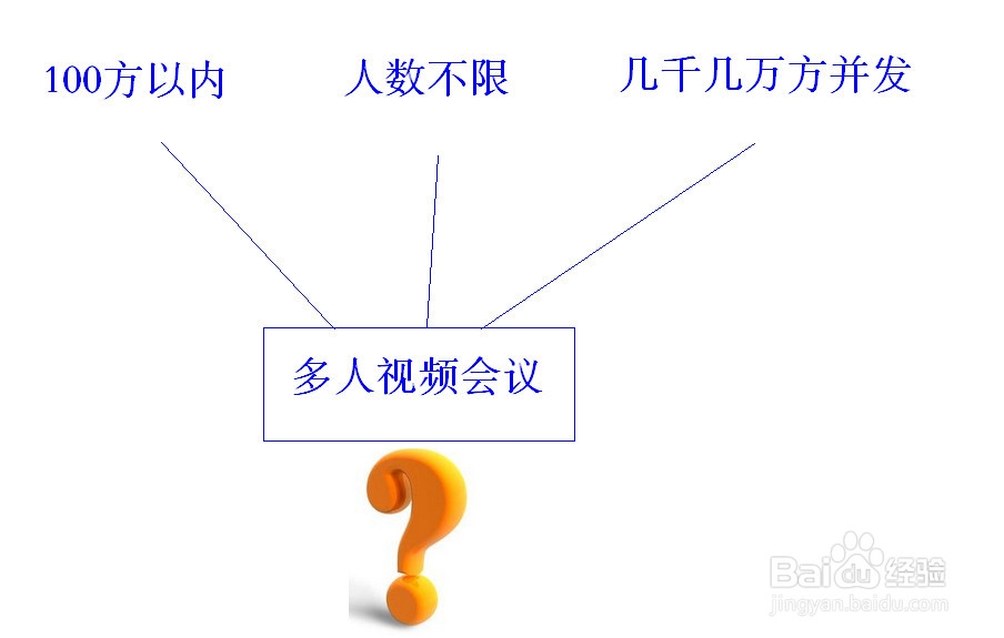 多人视频会议用什么软件开好