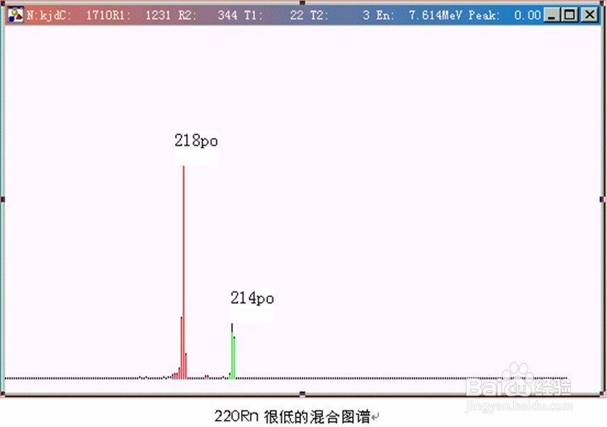 环境测氡仪(α谱仪)