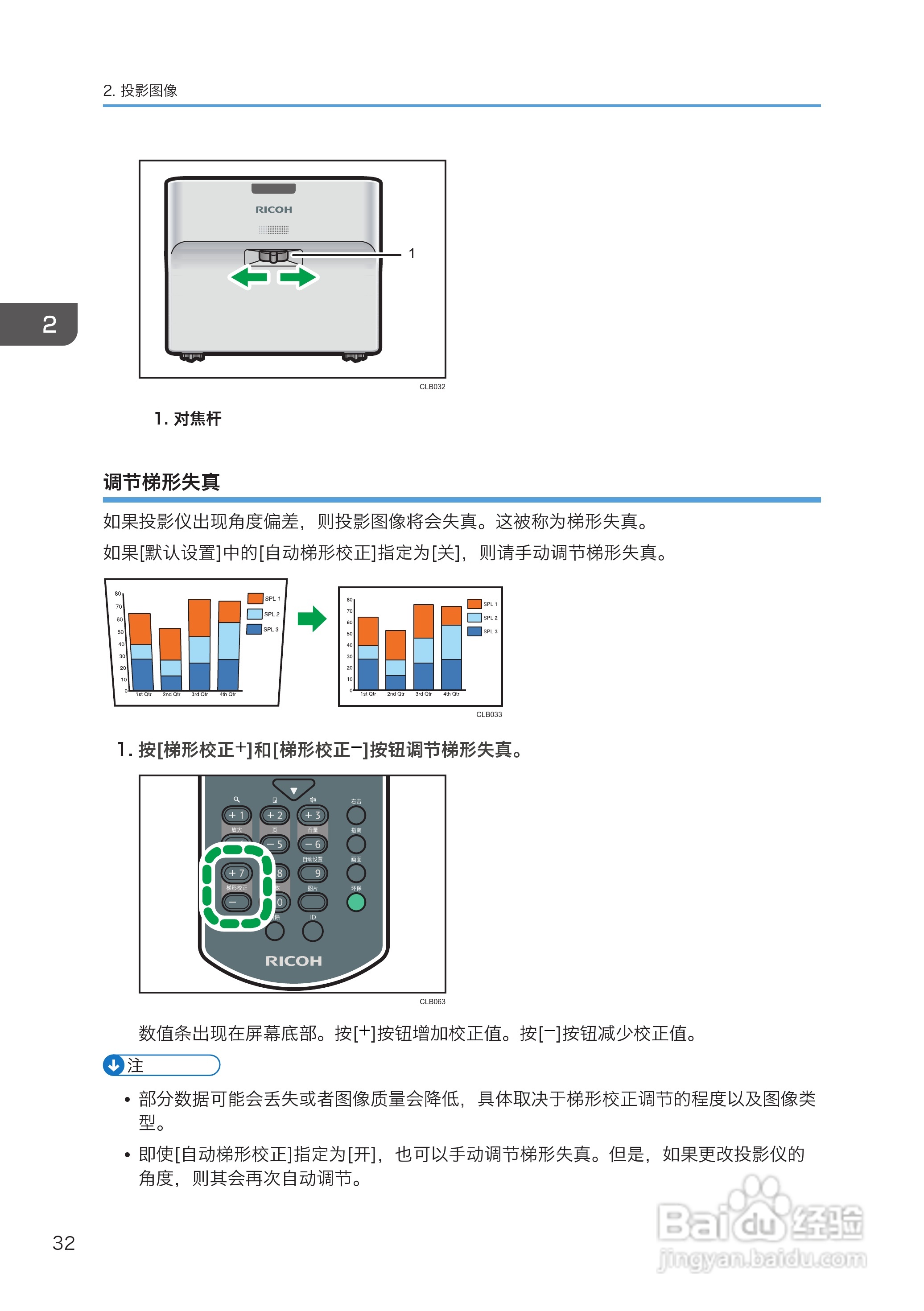 理光PJ WX4130投影机说明书:[4]