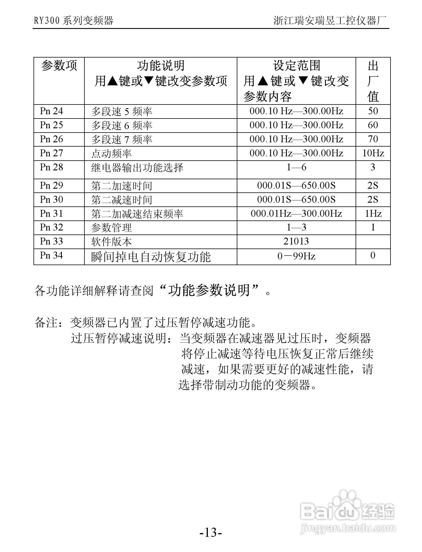 RY300系列变频器远程操作器说明书:[2]