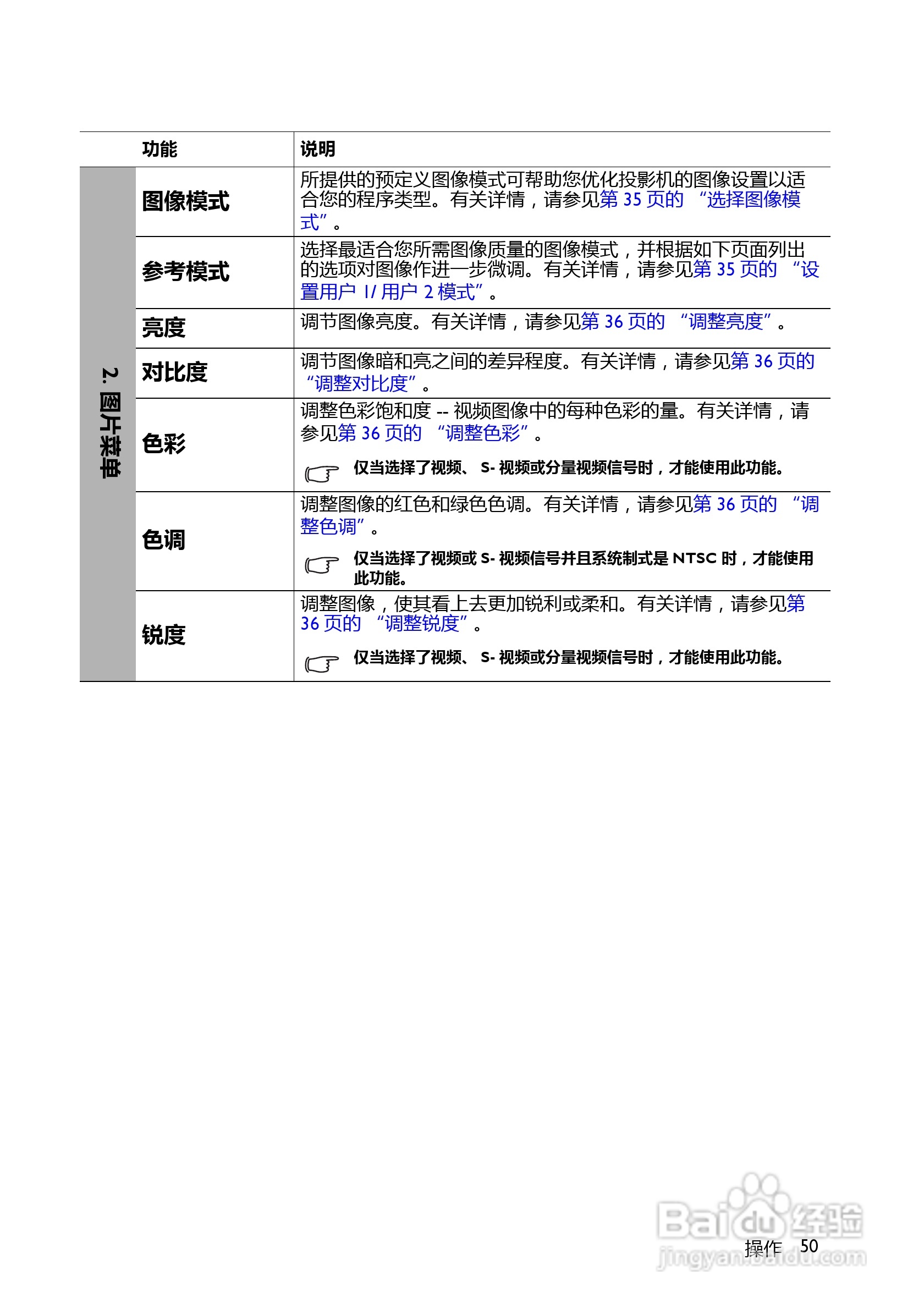 BenQ BS5627B投影机使用说明书:[5]